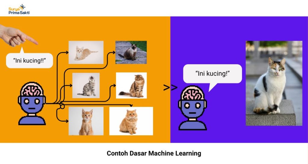 diagram penjelas machine learning sederhana