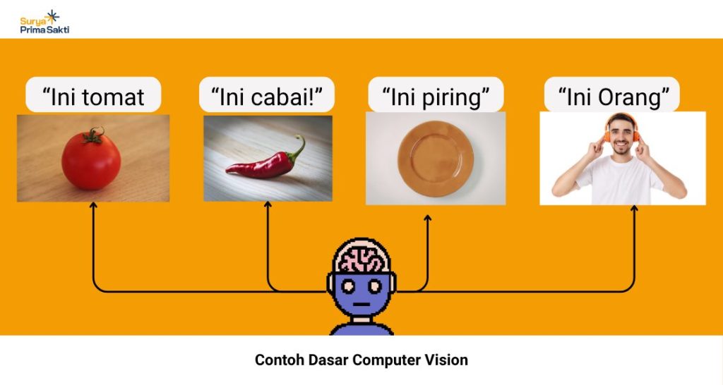 diagram penjelas computer vision sederhana