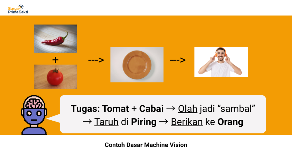 diagram penjelas machine vision sederhana