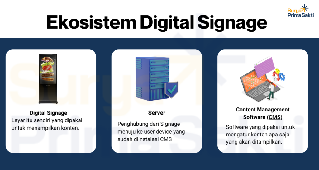 ekosistem digital signage